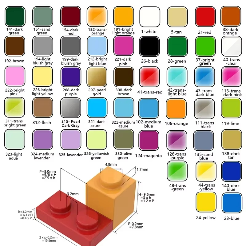 Kit de blocs de construction M - Diy Electronics Gift Ideas avis et prix