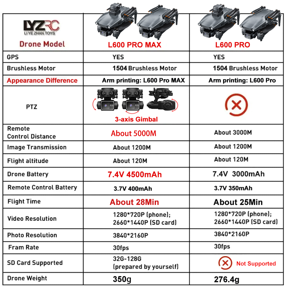 L600 Pro MAX /L600 PRO Drone 4 - Diy Drone Electronics avis et prix